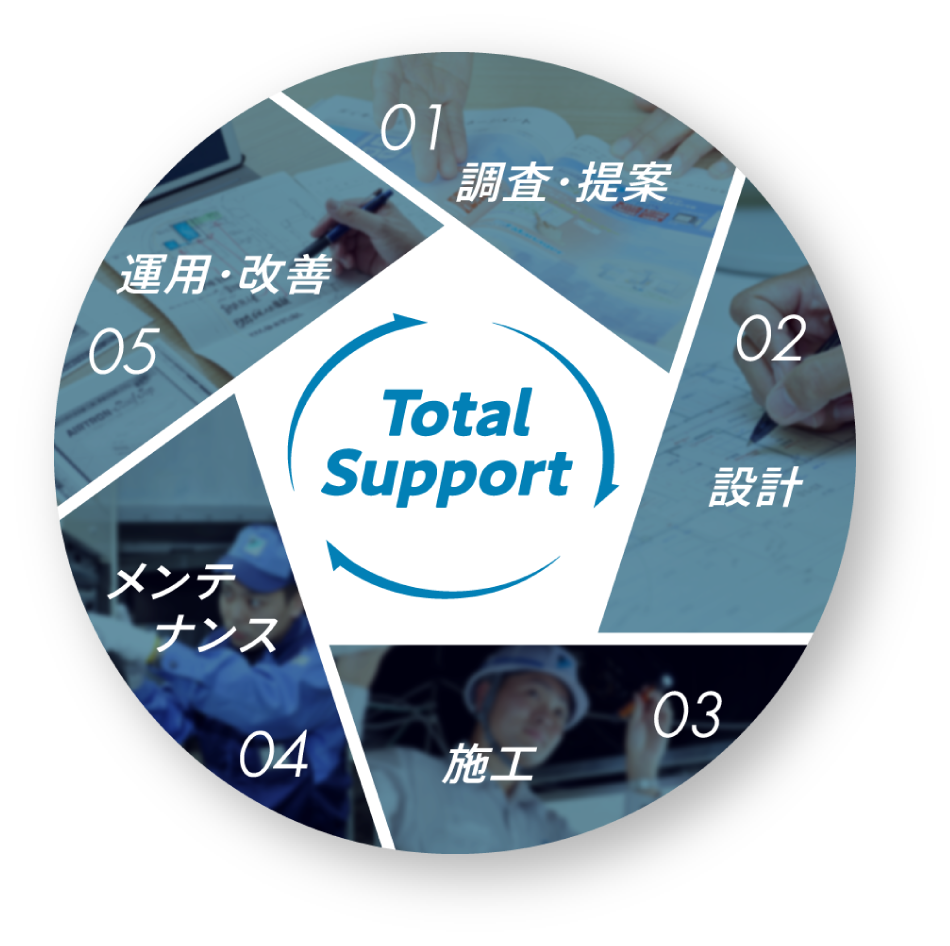 ダイキンエアテクノの強み Total Support