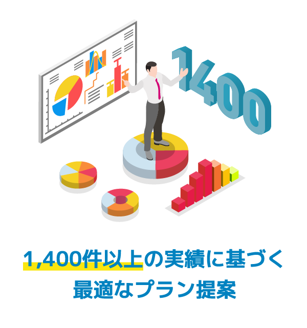 1,300件以上の実績に基づく最適なプラン提案