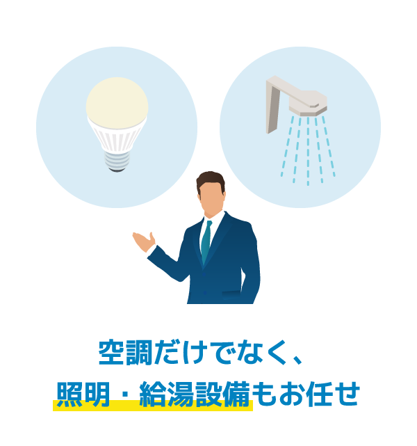 空調だけでなく、照明・給湯設備もお任せ