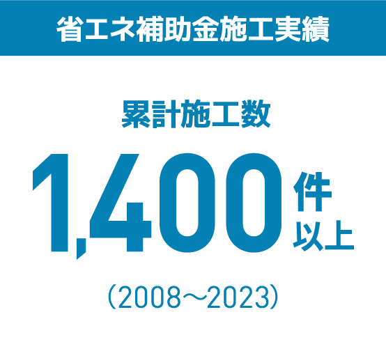 省エネ補助金施工実績 累計施工数 1,300件以上