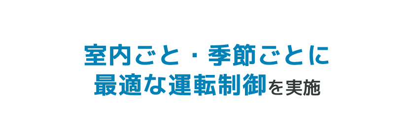 室内ごと・季節ごとに最適な運転制御を実施