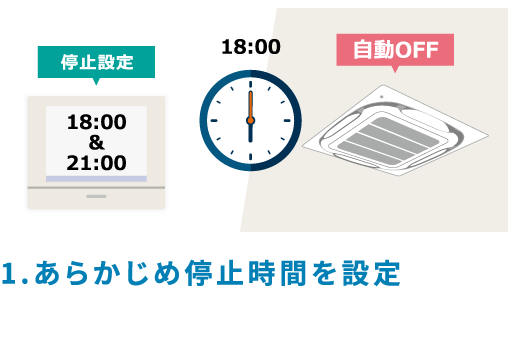 1.あらかじめ停止時間を設定