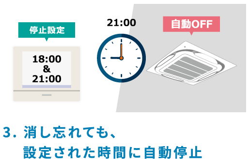 3.消し忘れても、設定された時間に自動停止