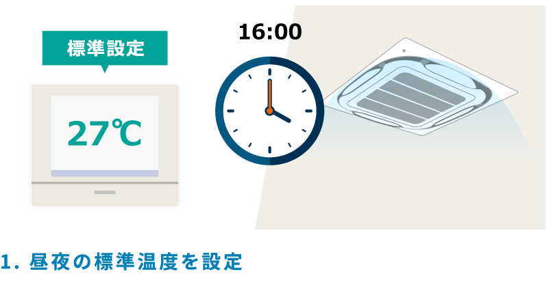 1.昼夜の標準温度を設定