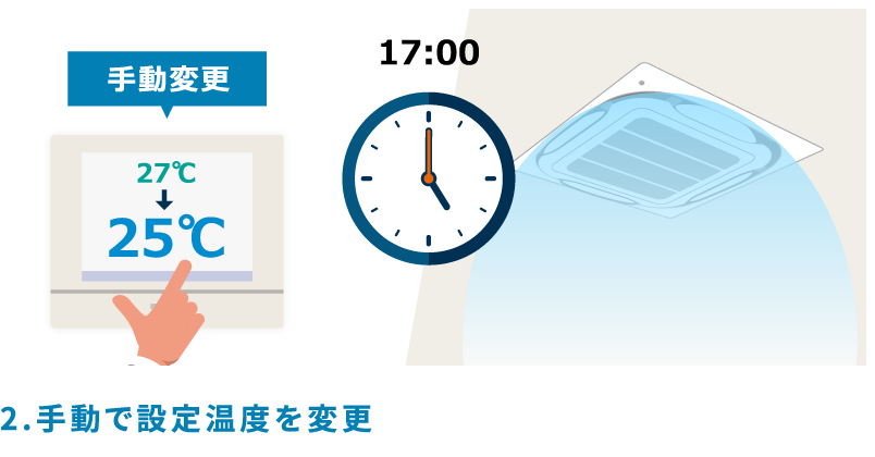 2.手動で設定温度を変更