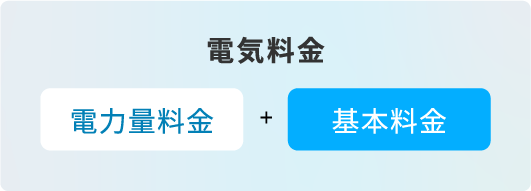 電気料金=電気量料金+基本料金