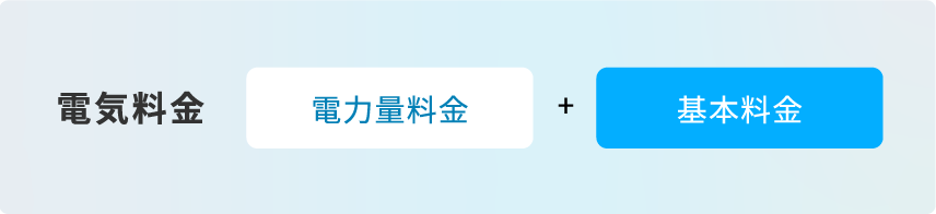 電気料金=電気量料金+基本料金