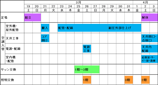 工事日程（前半）