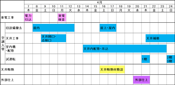 工事日程（後半）