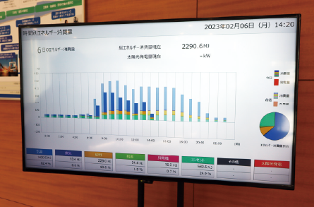 現在のエネルギー消費量などが分かるエントランスのモニター