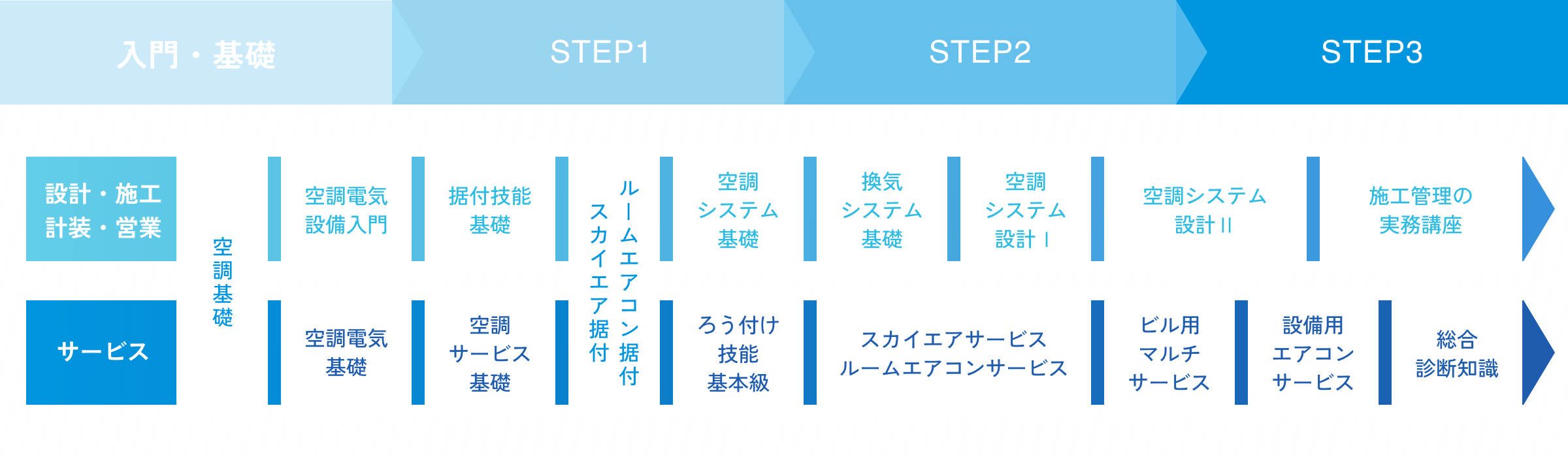 画像:技術導入研修